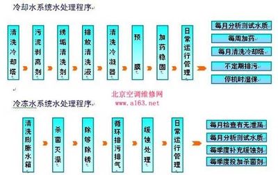 中央空調系統維護保養的關鍵內容與注意事項指南